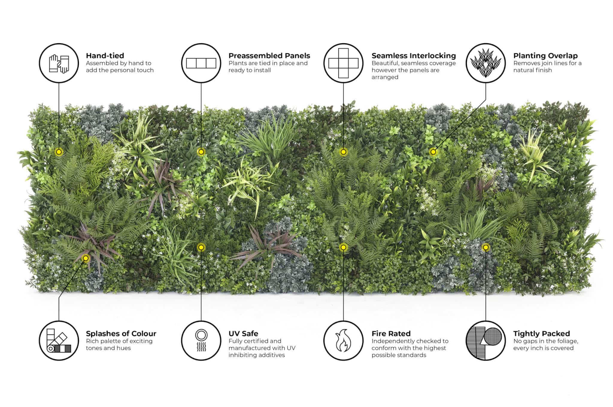 Vistafolia signature panel explained